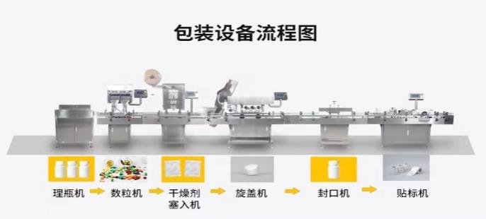 fully automatic powder bottling line for high volume production